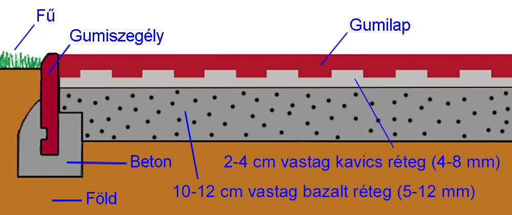 Gumitégla szegély 1000x40x250 mm salakvörös